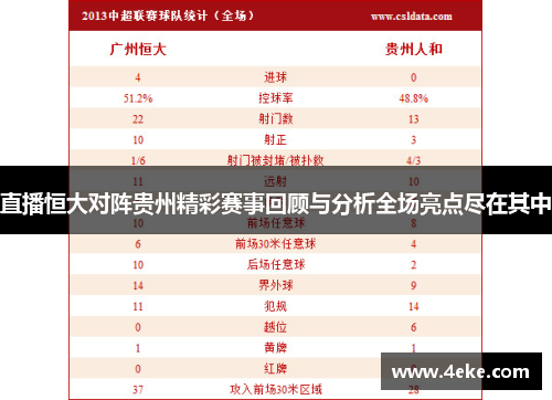 直播恒大对阵贵州精彩赛事回顾与分析全场亮点尽在其中